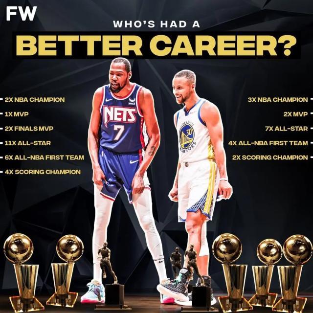 开云体育入口-【观点】库里历史地位更高 杜兰特个人能力更强